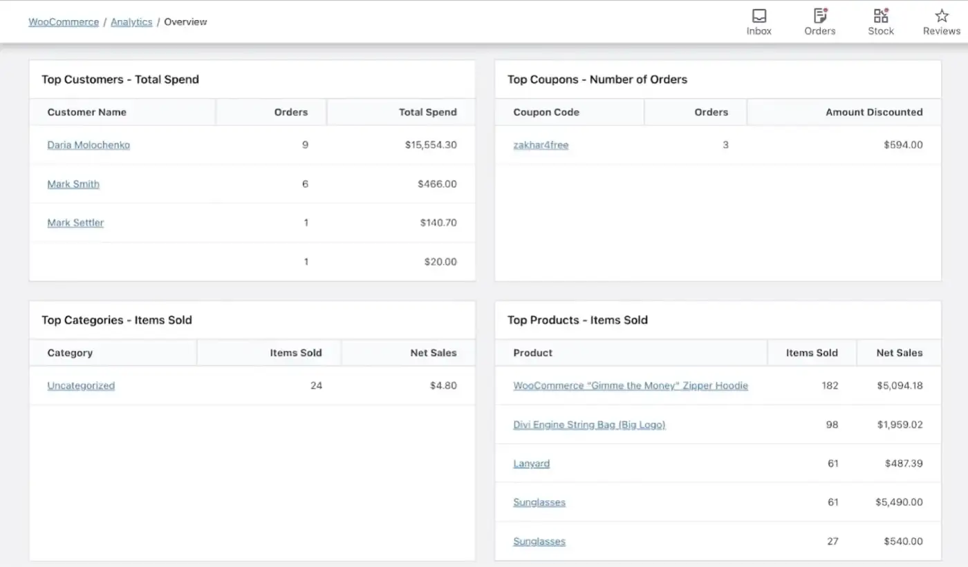 WooCommerce Analytics