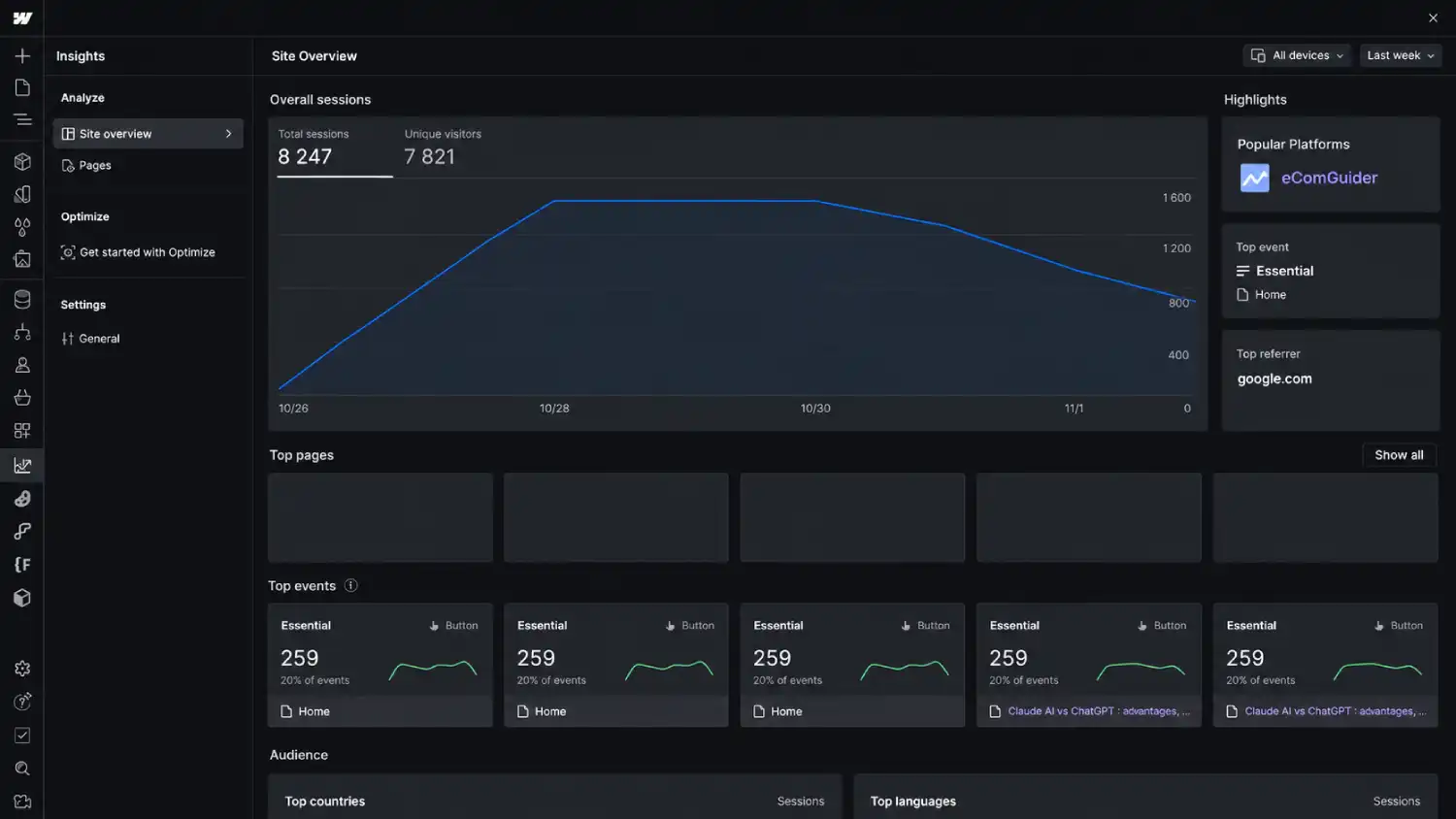 Webflow Analyze dashboard with session analytics, audience metrics, and eComGuider highlighted under popular platforms.