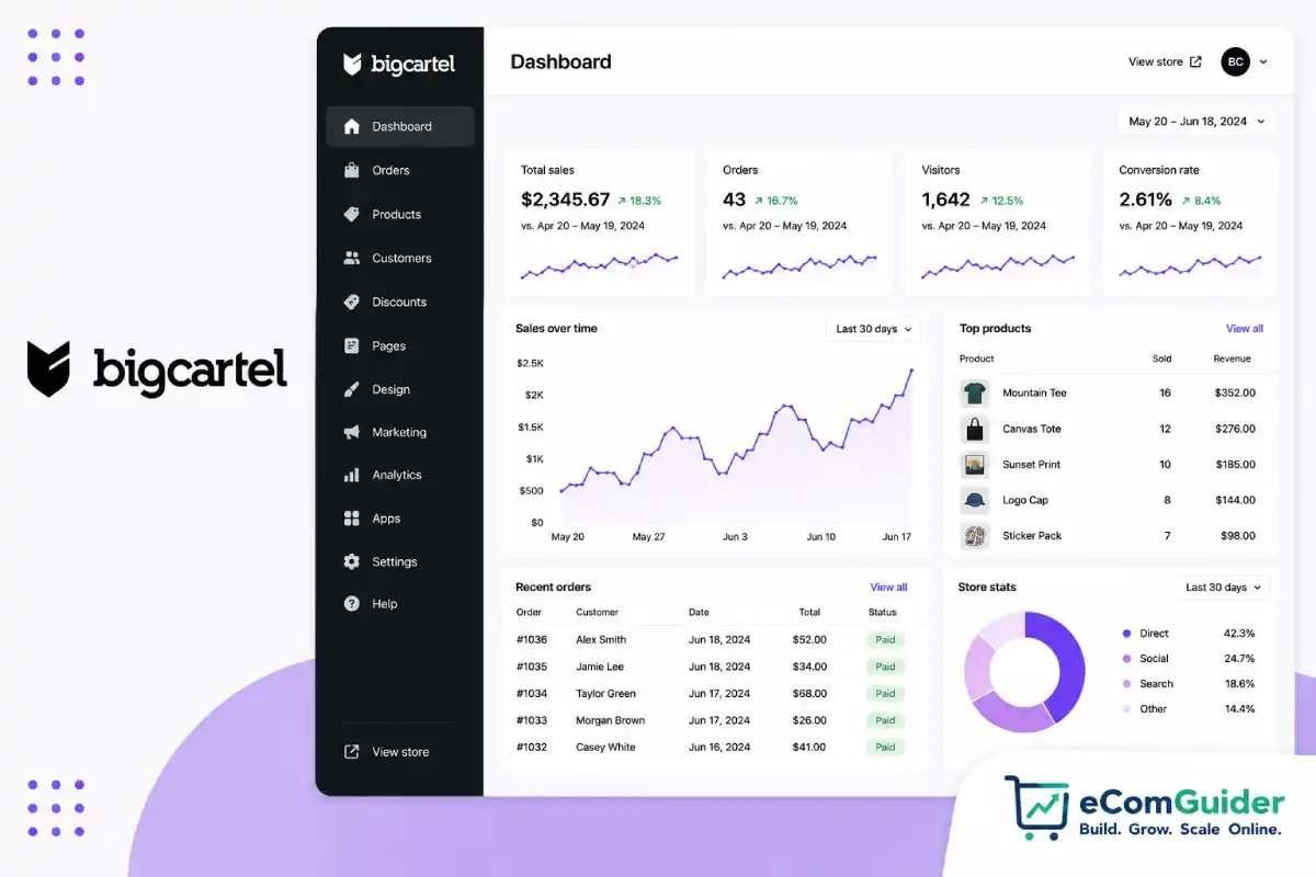 Big Cartel features pricing customization and use cases