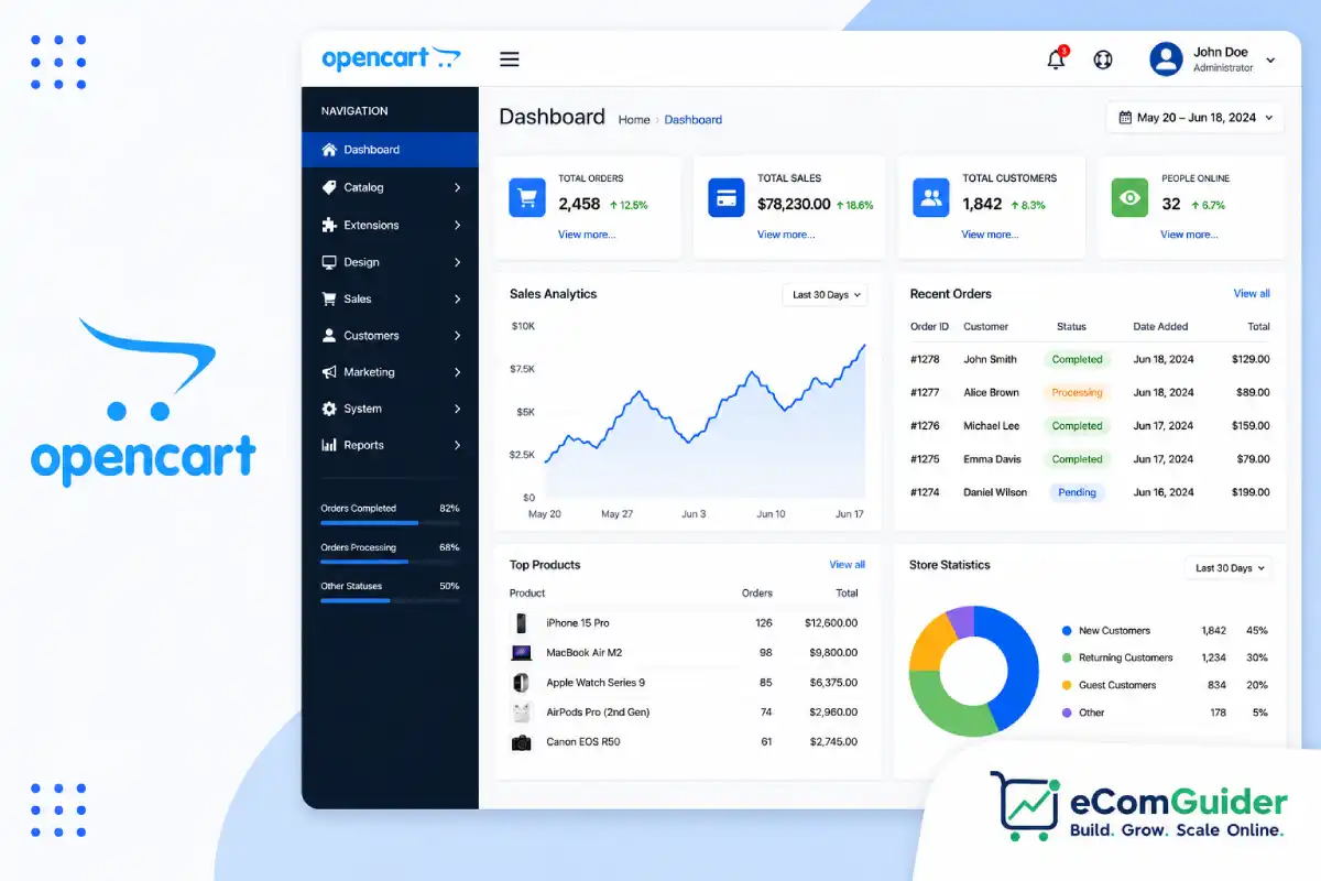 OpenCart features pricing extensions and use cases