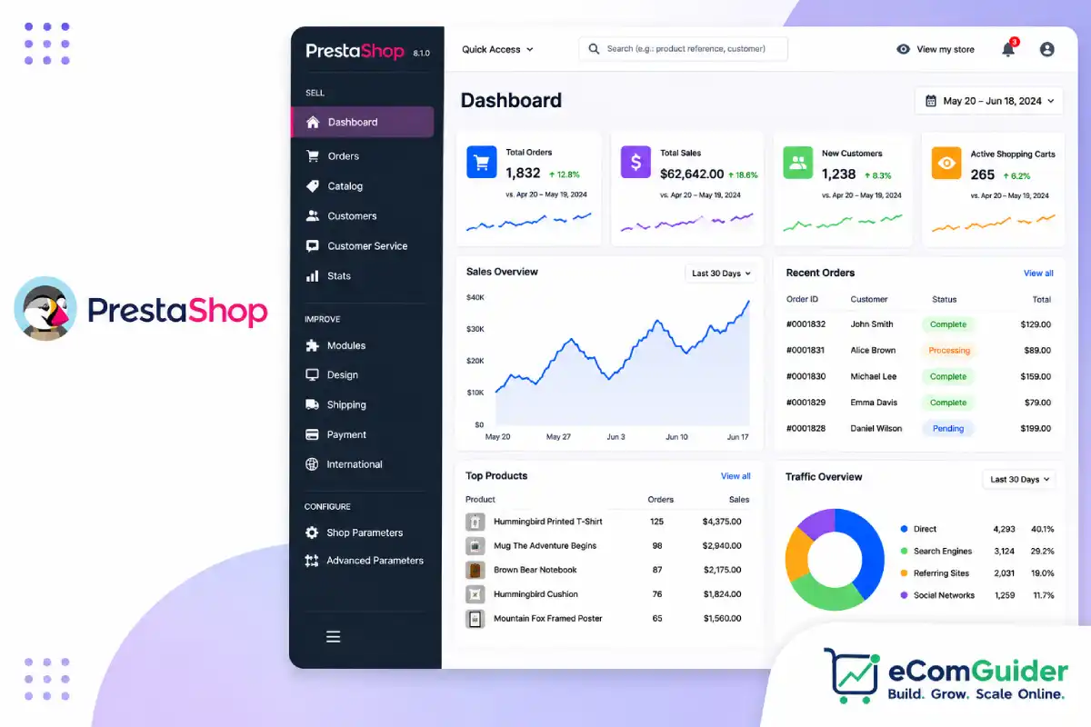 PrestaShop features modules customization and use cases