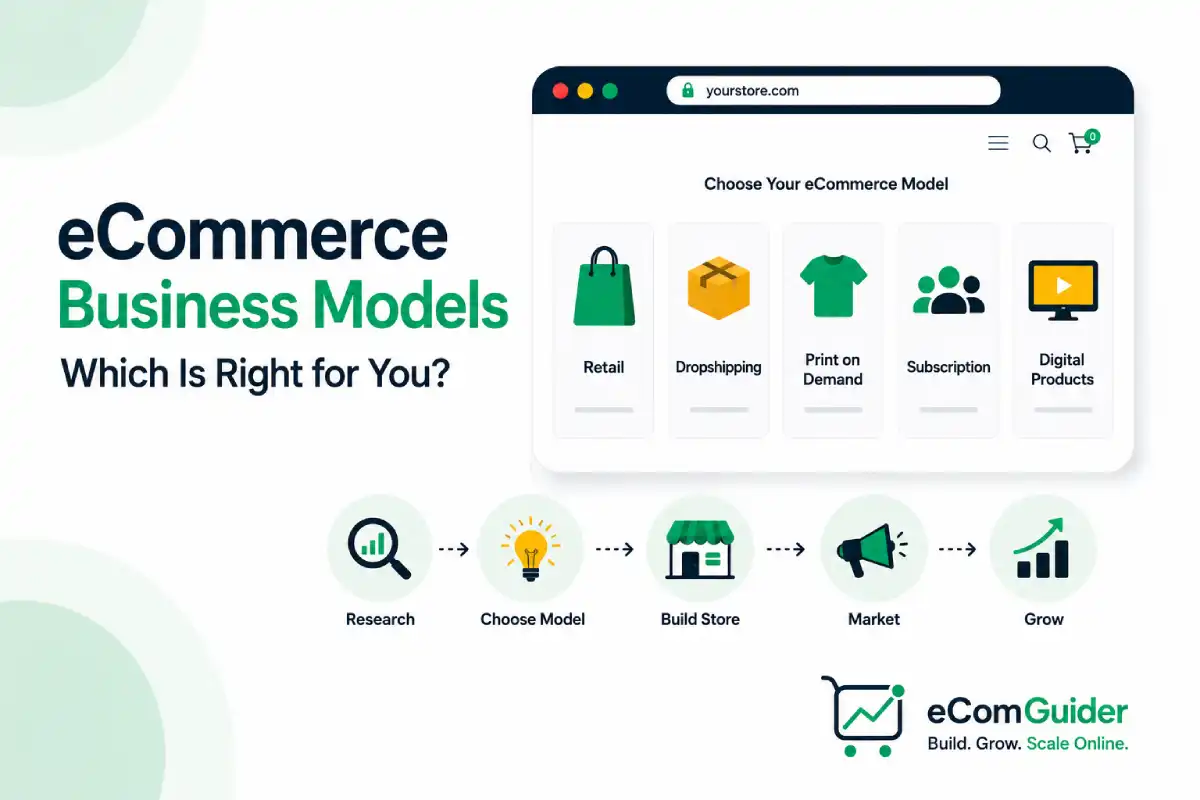 eCommerce Business Models, Which Is Right for You?