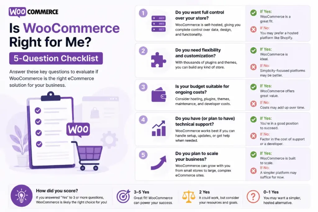 Is WooCommerce Right for Me Checklist