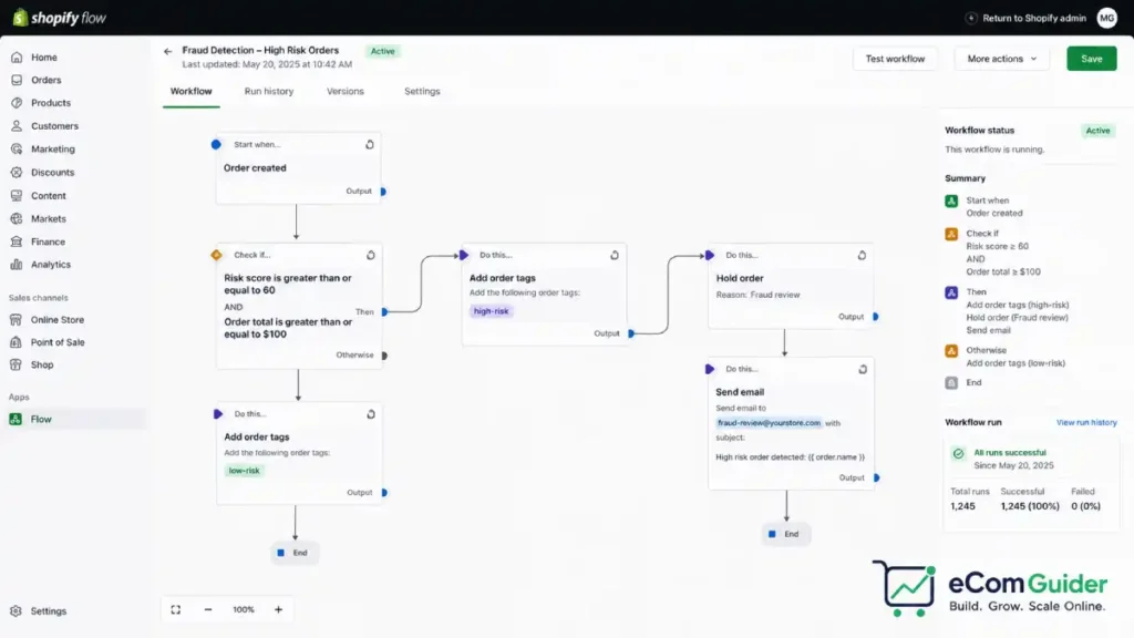 Shopify Flow workflow builder showing a live fraud detection workflow with active conditions