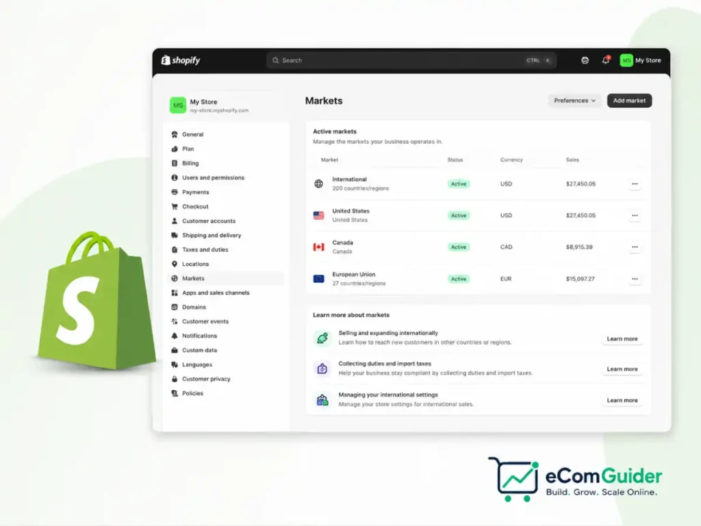Shopify Markets dashboard showing multi-currency, language, domain, and international market configuration settings