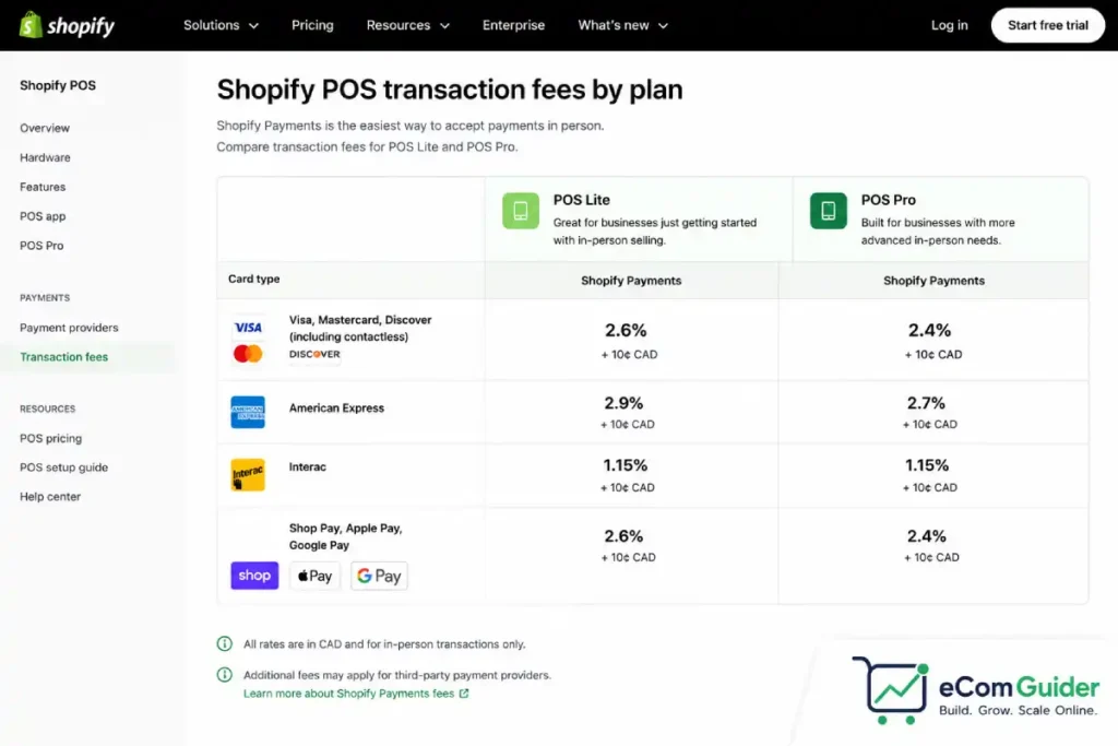 Shopify POS transaction fee comparison table by plan showing Lite and Pro rates