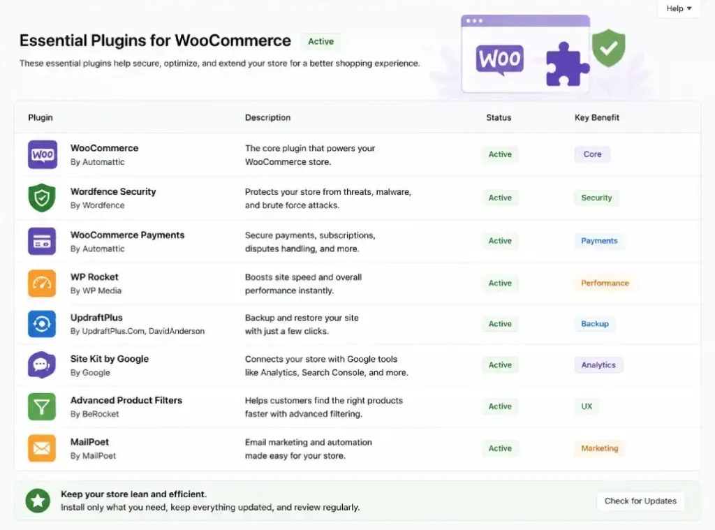 WooCommerce essential plugin stack dashboard showing recommended plugins for security, performance, backups, payments, and analytics.
