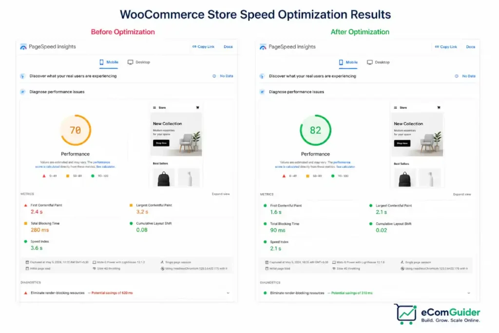 WooCommerce store loading speed test showing before and after Google PageSpeed Insights mobile results