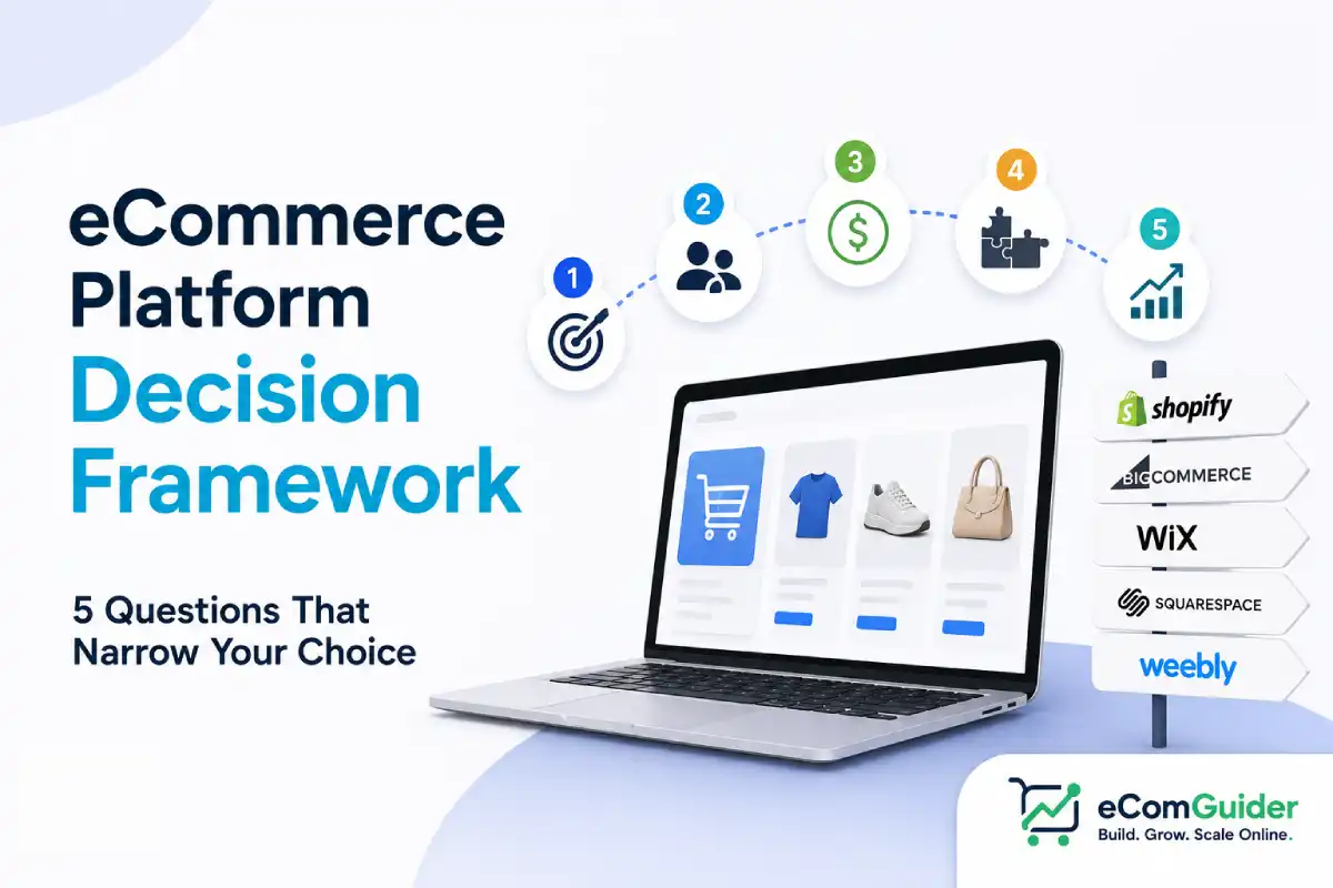 eCommerce Platform Decision Framework